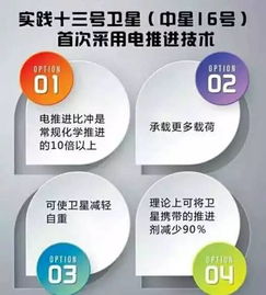 讓衛(wèi)星的產(chǎn)業(yè)應(yīng)用熱起來(lái) 推動(dòng)衛(wèi)星通信服務(wù)高質(zhì)量發(fā)展