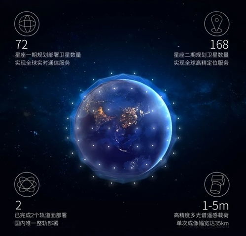 我國成功發(fā)射一箭10星，吉利星座03組衛(wèi)星入軌，強化衛(wèi)星通信服務(wù)能力